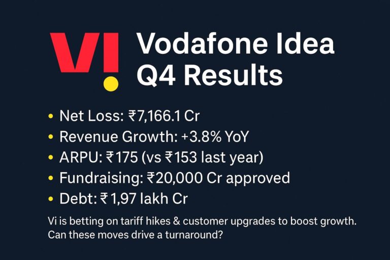 Vodafone Idea Q4 Results: A Tough Road to Recovery